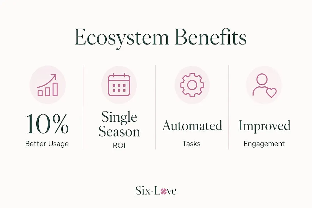 Infographic showing ecosystem benefits with key statistics