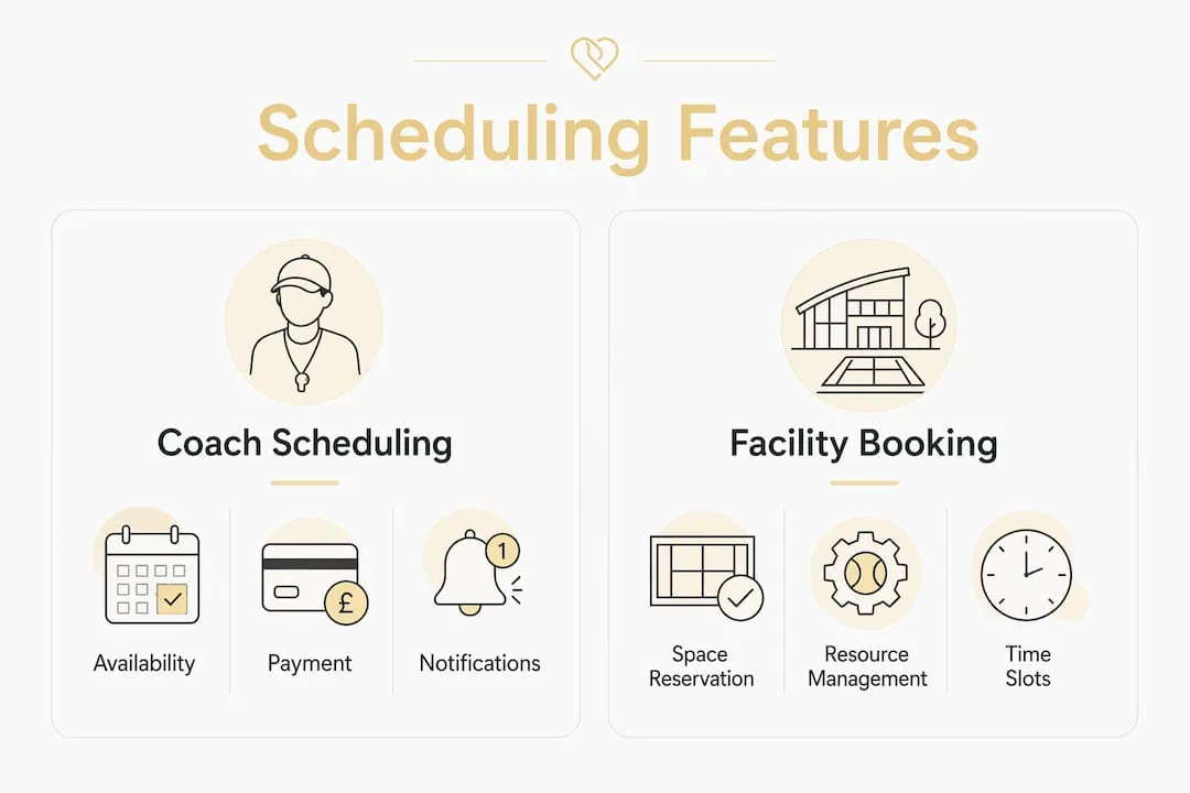 Infographic comparing coach scheduling and facility booking features